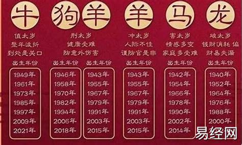 1968生肖|1968年属什么生肖 1968年出生是什么命